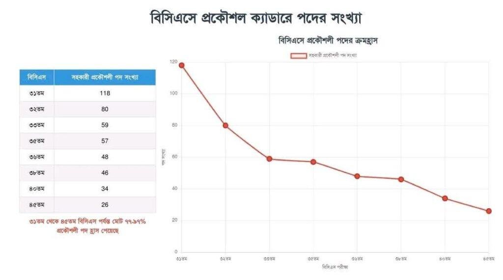 বিনা পরীক্ষায় ক্যাডার মর্যাদা? প্রকৌশল খাতে অনিয়ম ও দুর্নীতির ভয়াল থাবা 1 1000252634publician todayপাবলিকিয়ানpublician todayটুডেpublician today|publician todayবাংলাদেশpublician todayওpublician todayবিশ্বেরpublician todayসর্বশেষpublician todayসংবাদ